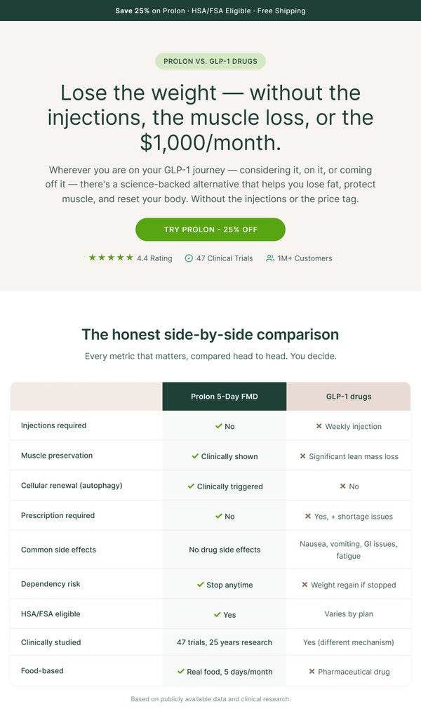 Prolon vs GLP-1 (competitor comparison)