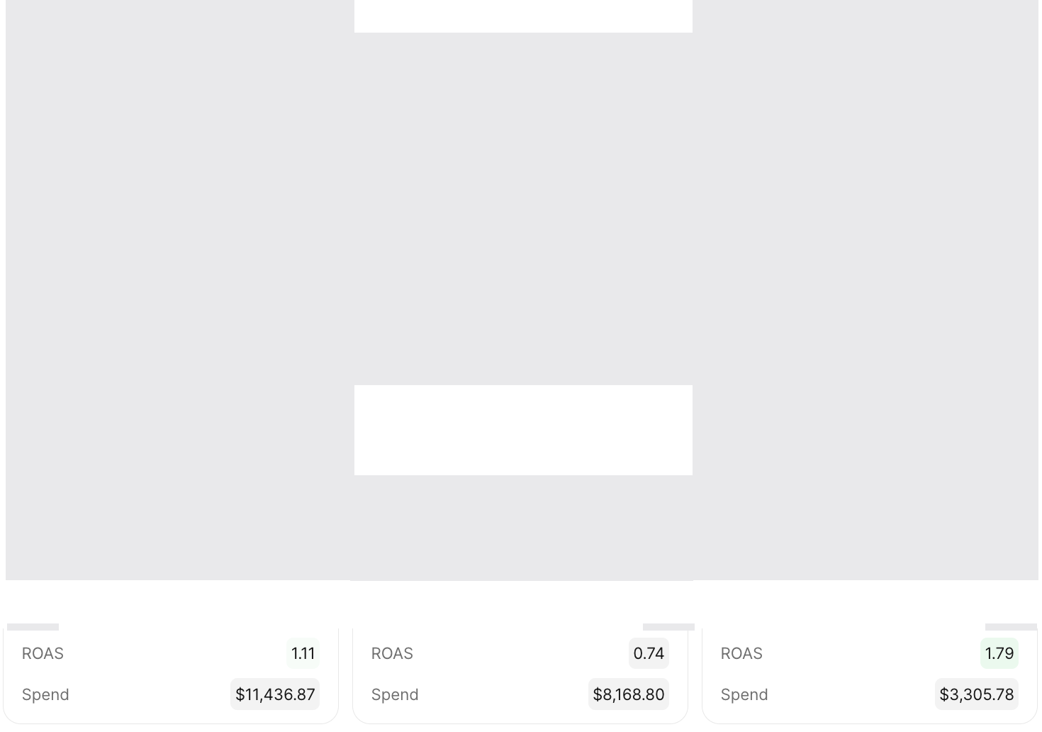 Three landing pages compared: our two pages beat the brand’s control