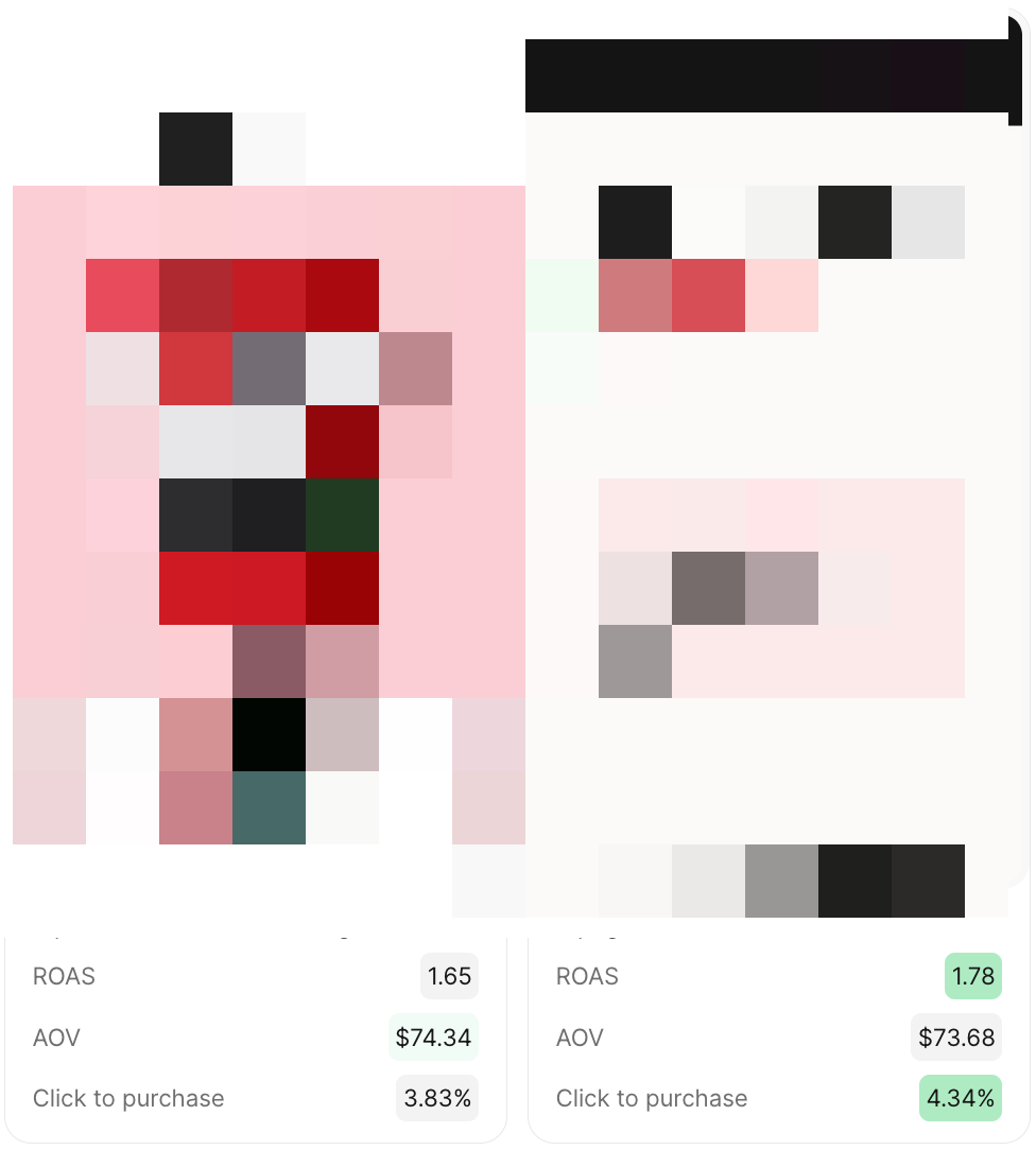 A/B test: our page at 1.78x ROAS vs the brand’s control at 1.65x